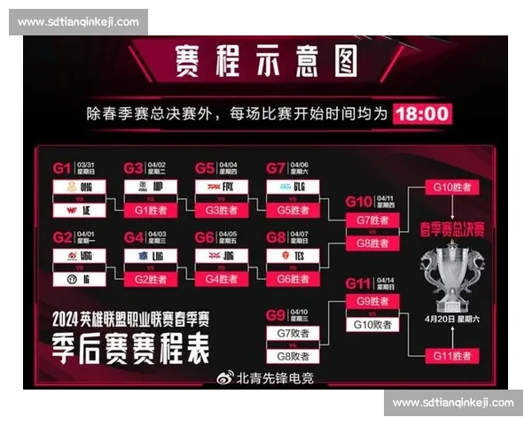 前方有惊喜！电竞国际赛程公布，精彩不容错过！